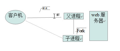 Linux進程和線程的基礎(chǔ)與管理