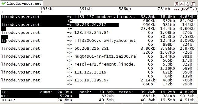 Linux流量監(jiān)控工具 iftop (最全面的iftop教程)