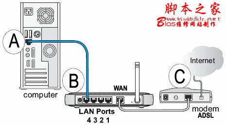 WIN7系統下如何設置無線及無線路由
