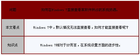 Win7中通過任務(wù)管理器直接查看軟件所耗虛擬內(nèi)存