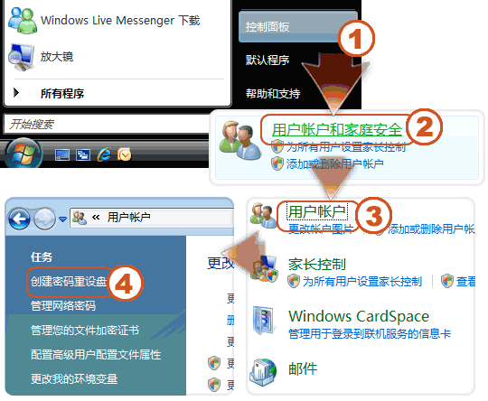 WIN7系統(tǒng)密碼重置盤創(chuàng)建使用教程圖文詳細介紹