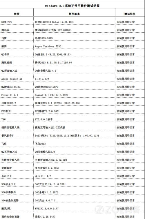 Win8能用的軟件在win8.1兼容嗎?附測試結(jié)果