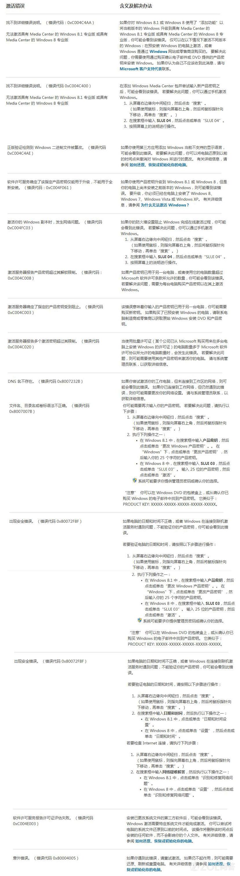 Windows 8.1獲取有關激活錯誤的幫助