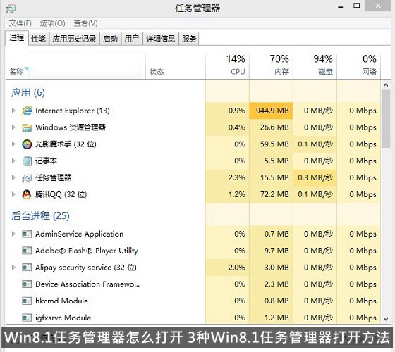 Win8.1系統中的任務管理器怎么打開 3種打開Win8.1任務管理器方法圖解
