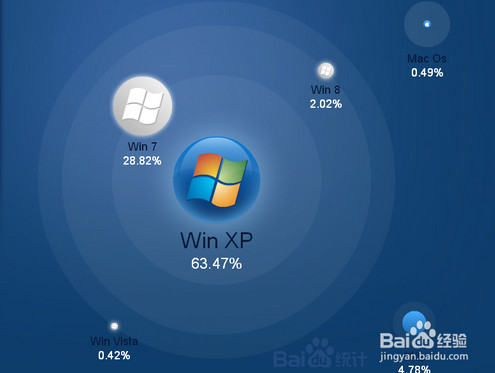 windows xp系統(tǒng)停止服務(wù)怎么辦 xp系統(tǒng)升級win7系統(tǒng)圖文教程
