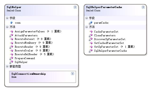 asp.net SqlHelper數據訪問層的使用