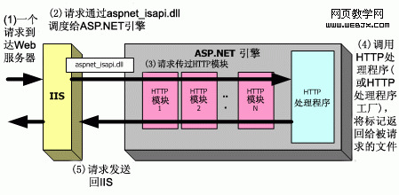 ASP.NET環(huán)境下為網(wǎng)站增加IP過濾功能第1/2頁