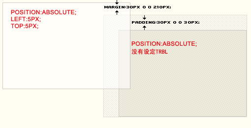 &lt;font color=green&gt;解讀absolute與relative