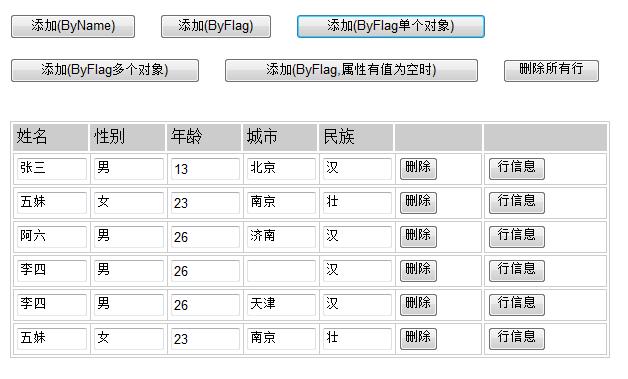 JavaScript 動(dòng)態(tài)添加表格行 使用模板、標(biāo)記