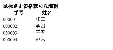 jQuery一步一步實(shí)現(xiàn)跨瀏覽器的可編輯表格，支持IE、Firefox、Safari、Chrome、Opera