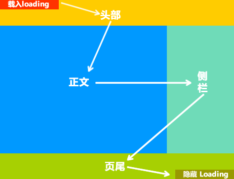 jQuery 頁面載入進度條實現(xiàn)代碼