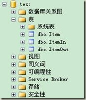 LINQ to SQL、NHibernate比較（二）-- LINQ to SQL實例