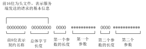 JAVA與.NET的相互調(diào)用——TCP/IP相互調(diào)用基本架構(gòu)