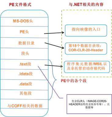 理解.NET程序集的執(zhí)行過(guò)程