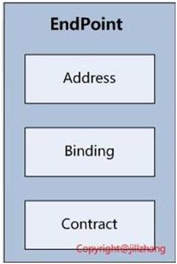 WCF從理論到實踐(5)：Binding細解