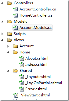 ASP.NET MVC 入門介紹 (上)