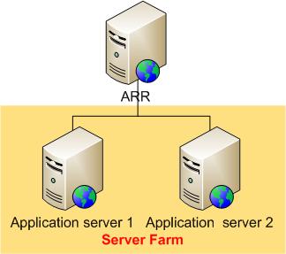 用 IIS 7、ARR 與 Velocity 建置高性能的大型網站