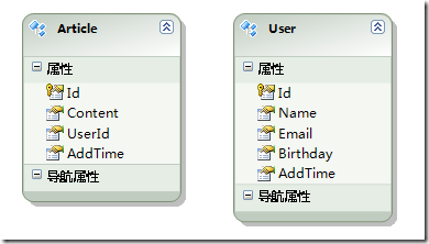 ASP.NET MVC &amp; EF 構建智能查詢 二、模型的設計與ModelBinder