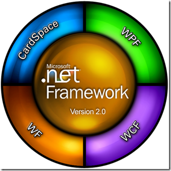 WPF 基礎(chǔ)到企業(yè)應(yīng)用系列2——WPF前世今生