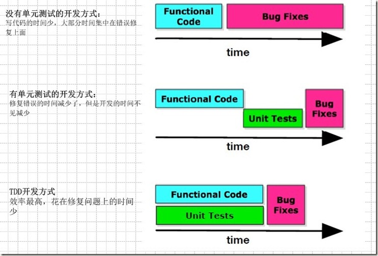 在ASP.NET MVC中進(jìn)行TDD開發(fā)