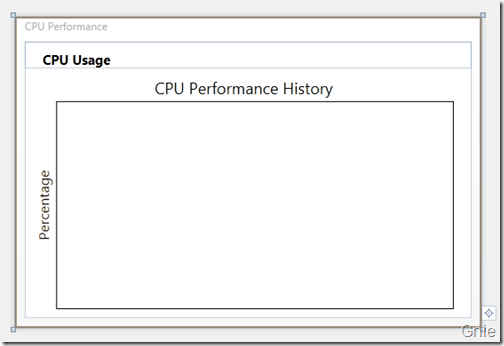 WPF 動態(tài)模擬CPU 使用率曲線圖