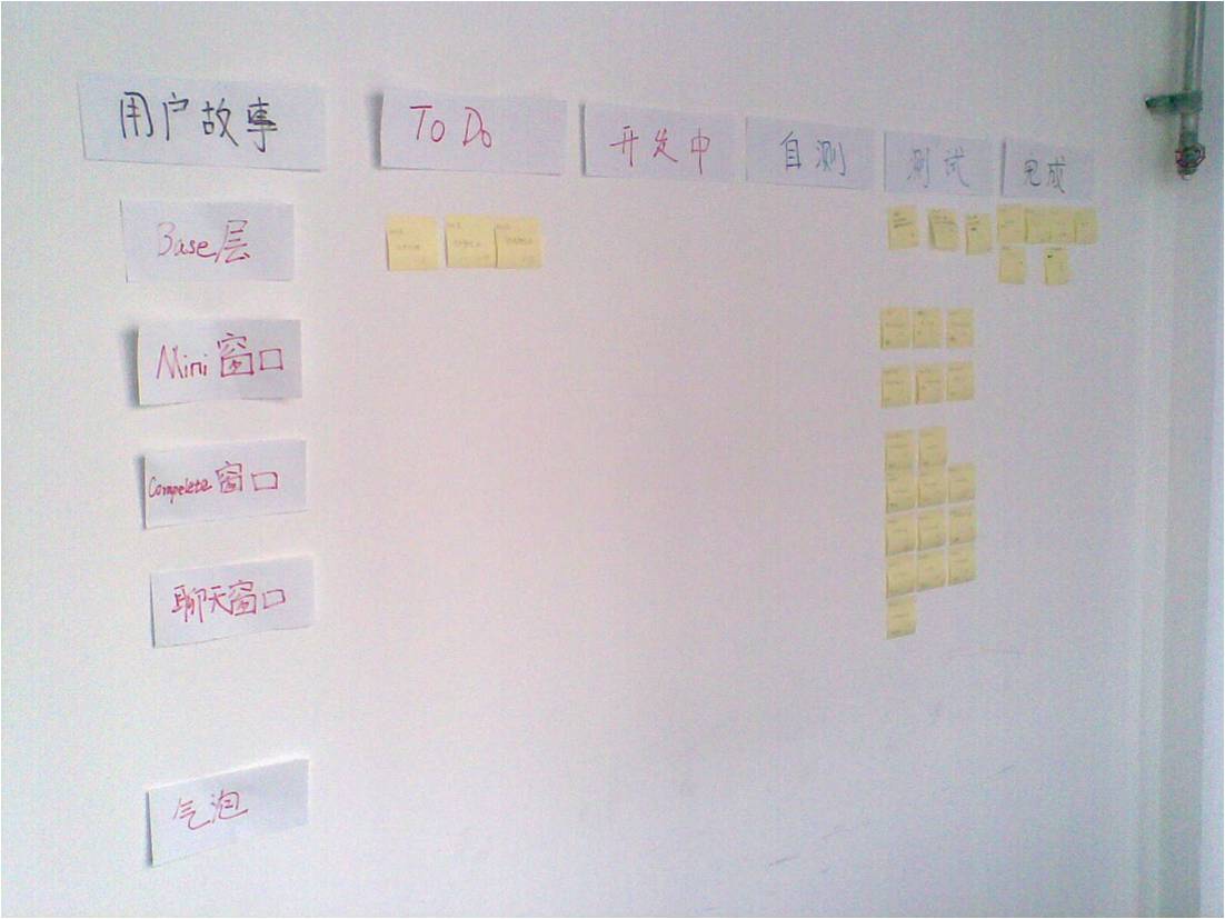 Scrum 實施經(jīng)驗