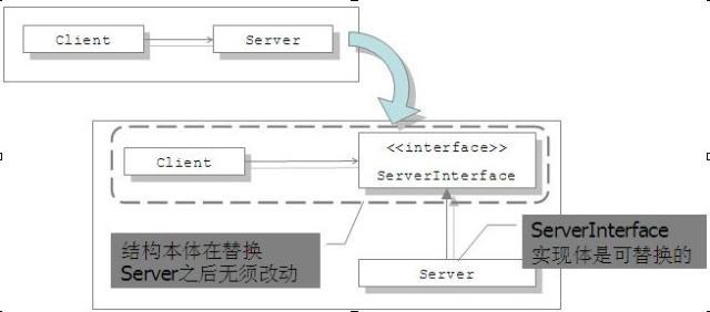 軟件開(kāi)發(fā)-重構(gòu)