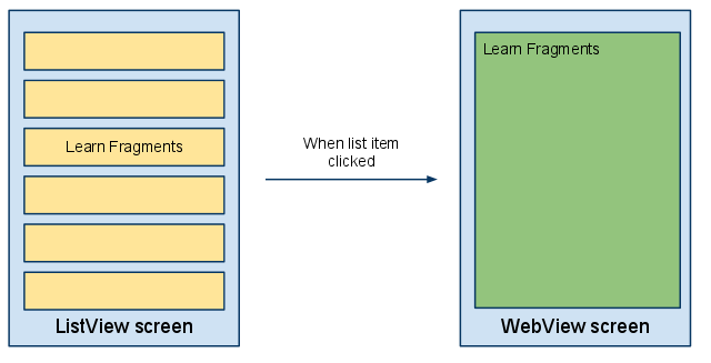 Android用戶界面設計：使用片段