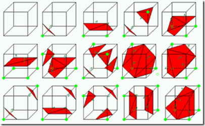 C#面向?qū)ο笤O(shè)計(jì)模式縱橫談：Strategy 策略模式