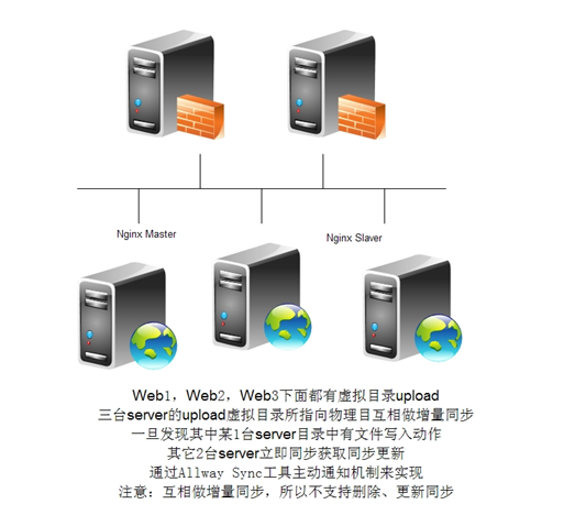 Windows平臺(tái)網(wǎng)站圖片服務(wù)器架構(gòu)的演進(jìn)
