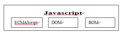 理解Javascript_03_javascript全局觀