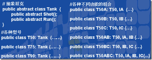C#面向對象設計模式縱橫談：Decorator 裝飾模式