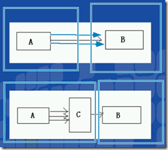 C#面向?qū)ο笤O(shè)計(jì)模式縱橫談：Proxy 代理模式