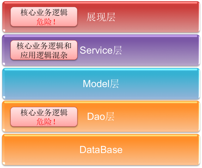 DDD &amp; DDDLib在恒拓開源的發展歷程與推廣經驗