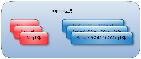 關(guān)于大型ASP.NET應用系統(tǒng)的架構(gòu)-架構(gòu)的選擇