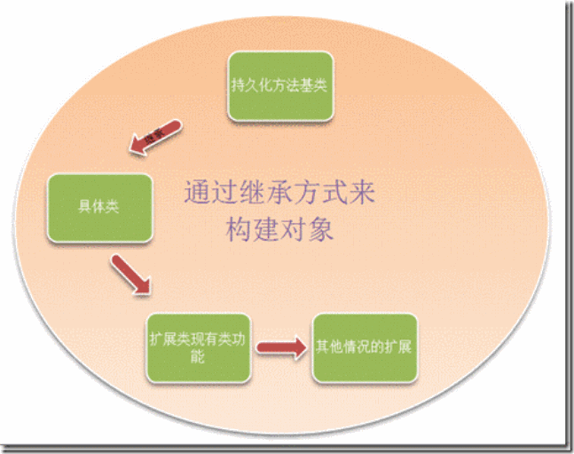 系統(tǒng)架構(gòu)技能之設(shè)計(jì)模式—組合模式