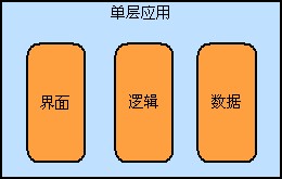 [觀點] RIA是三層應(yīng)用體系的二次革命
