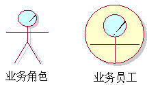 需求分析階段的工作（一）：業(yè)務(wù)用例和系統(tǒng)用例