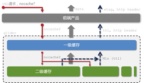 淘寶數據魔方技術架構解析【轉】