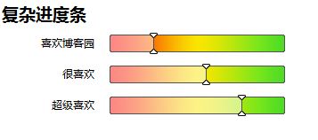 CSS打造超炫進度條、柱狀圖