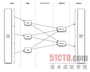 Apache Hadoop最佳實(shí)踐和反模式