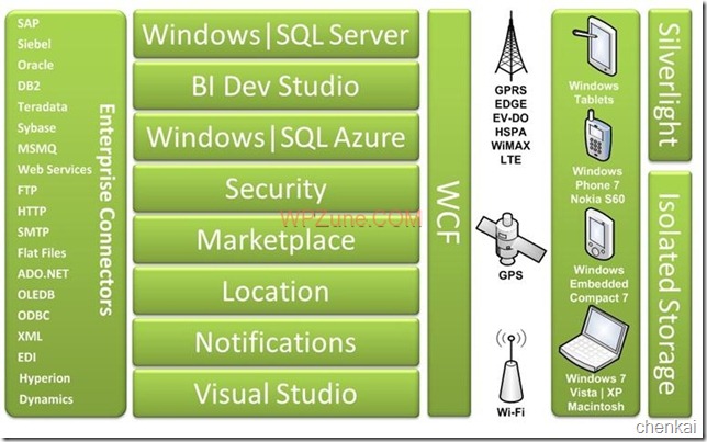 多樣化實現(xiàn)Windows Phone 7本地數(shù)據(jù)庫訪問&lt;下&gt;