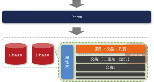 淘寶數據魔方技術架構解析【轉】