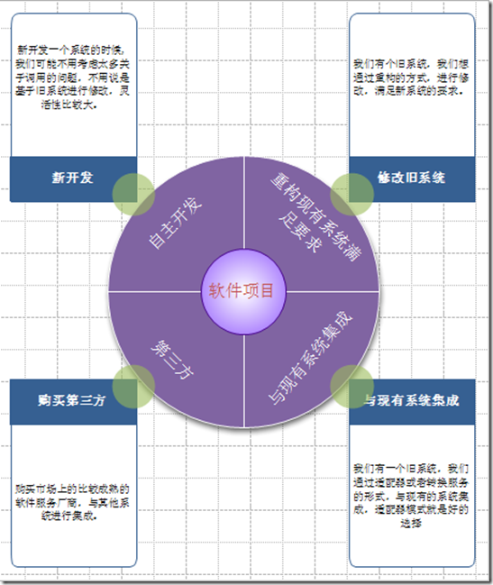 系統(tǒng)架構(gòu)技能之設(shè)計(jì)模式—適配器模式