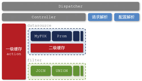 淘寶數據魔方技術架構解析【轉】
