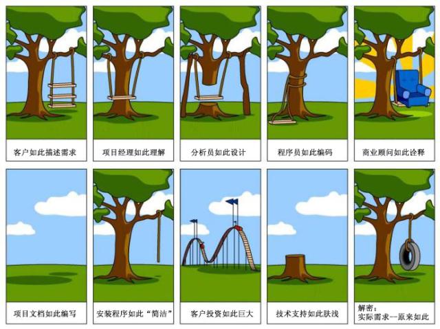 項目管理雜談-需求無止境