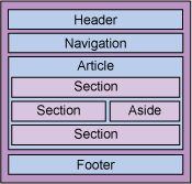 HTML5基礎，第1部分：初試鋒芒