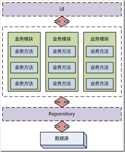 細(xì)說(shuō)業(yè)務(wù)邏輯（后篇）