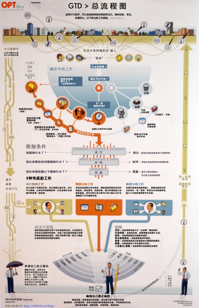 一個(gè)程序員的時(shí)間管理