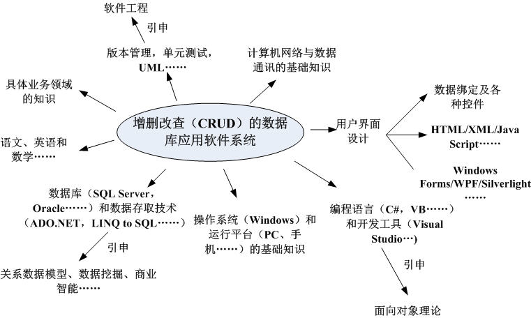 軟件天才與技術(shù)民工